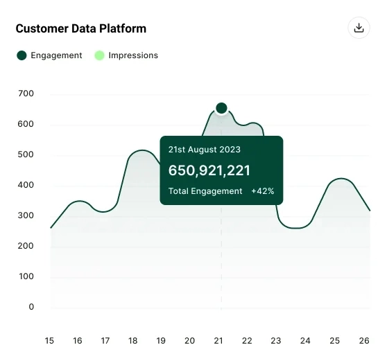 Customer Data Platform