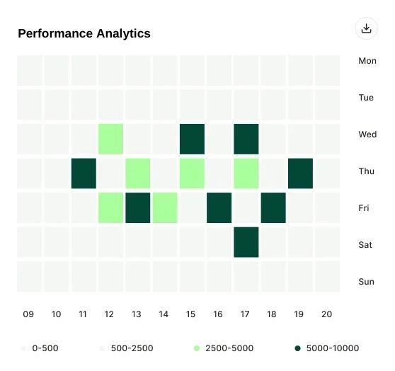 Performance Analytics