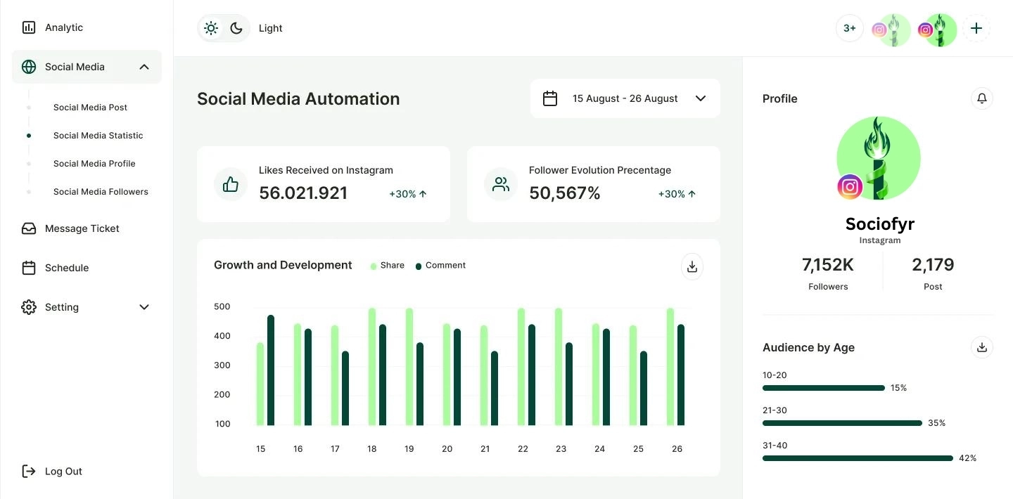 Sociofyr Dashboard